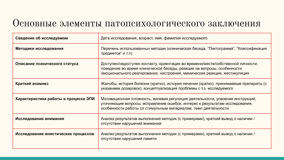 Протокол психодиагностического обследования образец